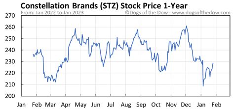PRNDY vs. STZ: Which Stock Is the Better Value Option? PRNDY: 38.7700 (-0.60%) ... It is based on a 60-month historical regression of the return on the stock onto the return on the S&P 500. Price/Sales: Latest closing price divided by …